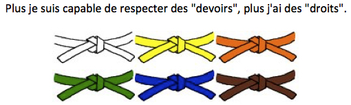 Les ceintures de comportement - Le prof